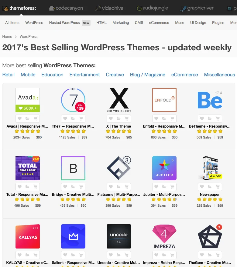 ซื้อ Theme เถอะ ถ้าอยากได้เว็บ WordPress สวย ๆ