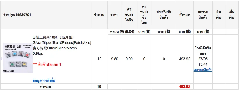 สั่งของจากจีนครั้งแรก…พลาดจนได้